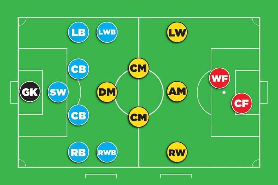 soccer player position numbering system