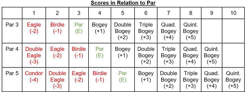 What Is Par in Golf? Scoring Term Explained – Coaching Kidz